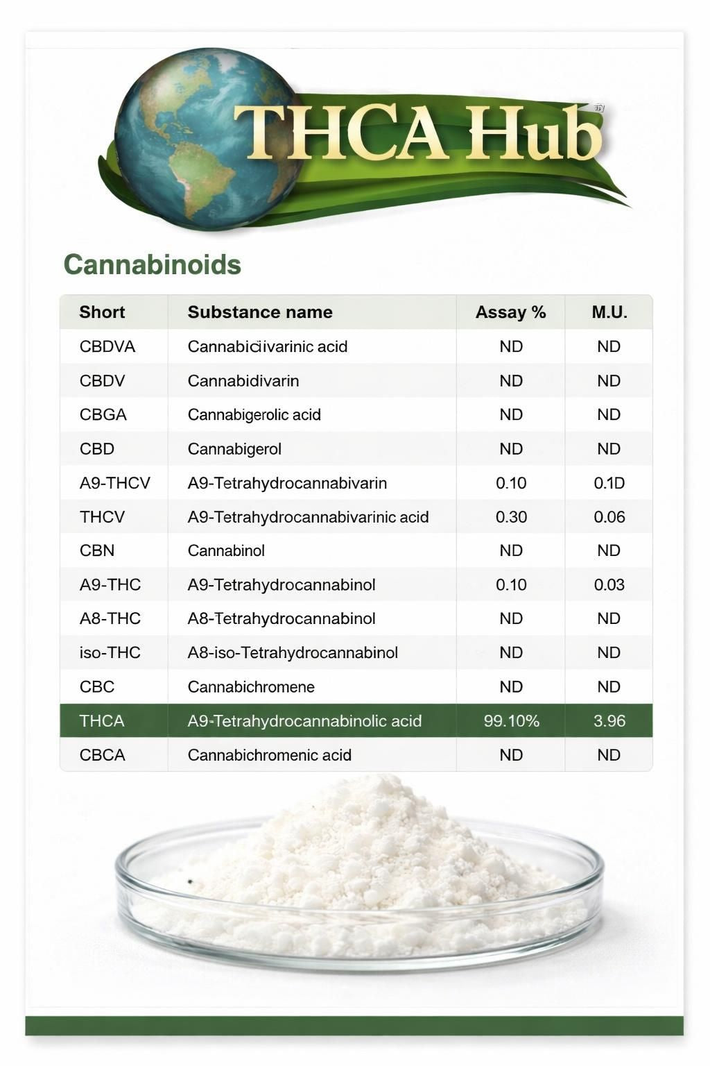THCA Hub cannabisoids chart with a glass container of white thc a isolate powder.